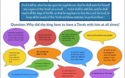 Parsha Perspectives from our students